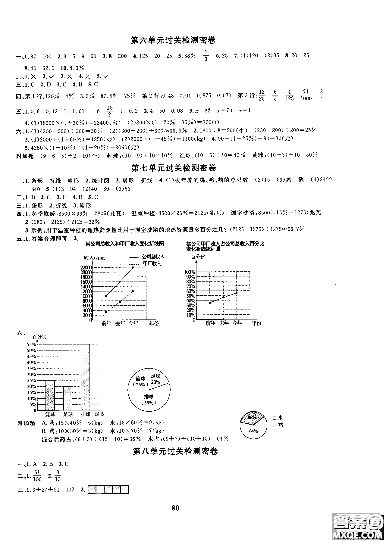 2018秋陽光同學(xué)一線名師全優(yōu)好卷六年級上冊數(shù)學(xué)人教版參考答案