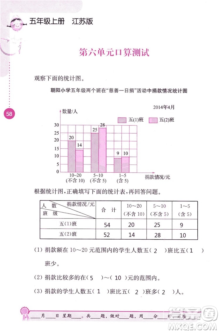 2018秋口算心算速算能力訓(xùn)練提優(yōu)能手小學(xué)數(shù)學(xué)五年級上冊江蘇版答案