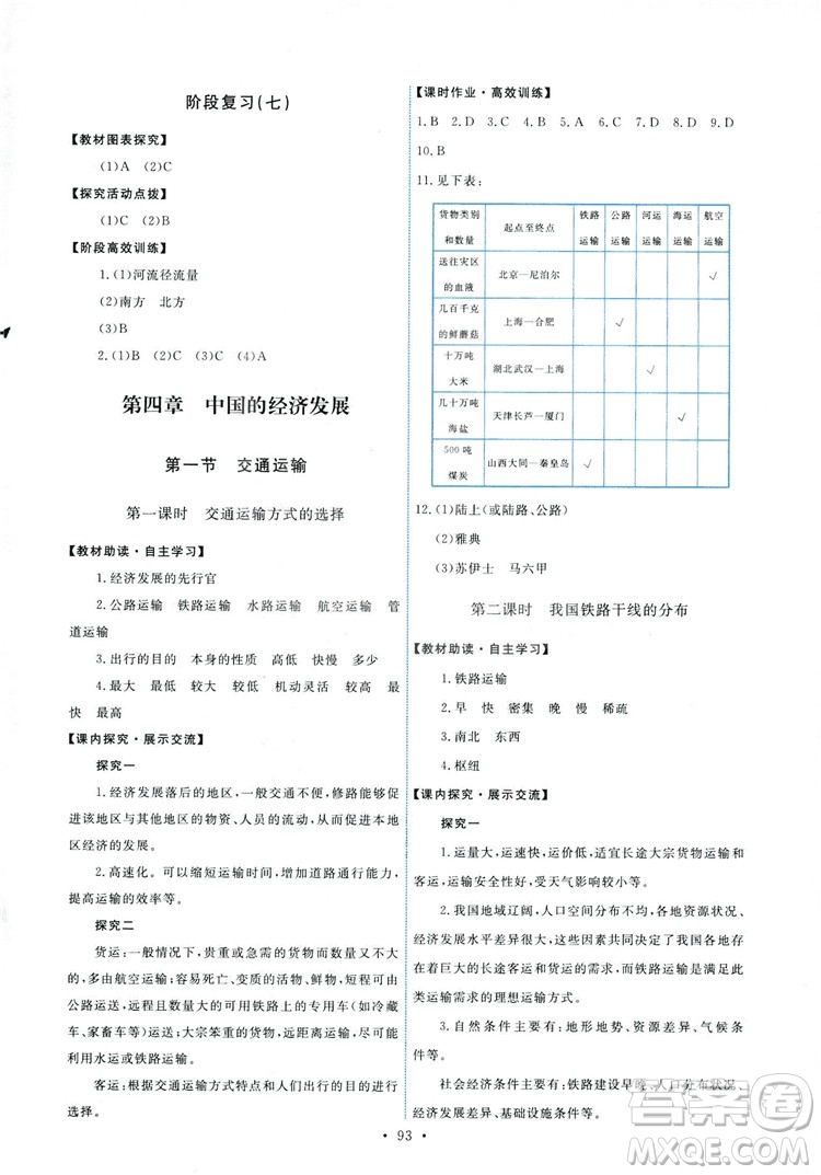 2018秋八年級(jí)上冊(cè)地理能力培養(yǎng)與測(cè)試人教版參考答案