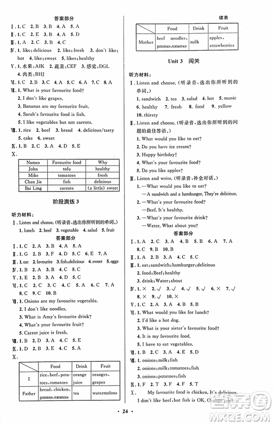 廣東專版2018新版小學(xué)同步測(cè)控優(yōu)化設(shè)計(jì)五年級(jí)上英語(yǔ)人教版答案