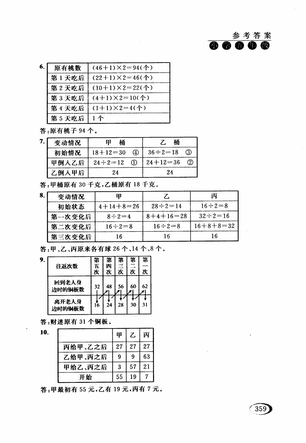 2018年人教版同步奧數(shù)培優(yōu)小學(xué)生五年級參考答案