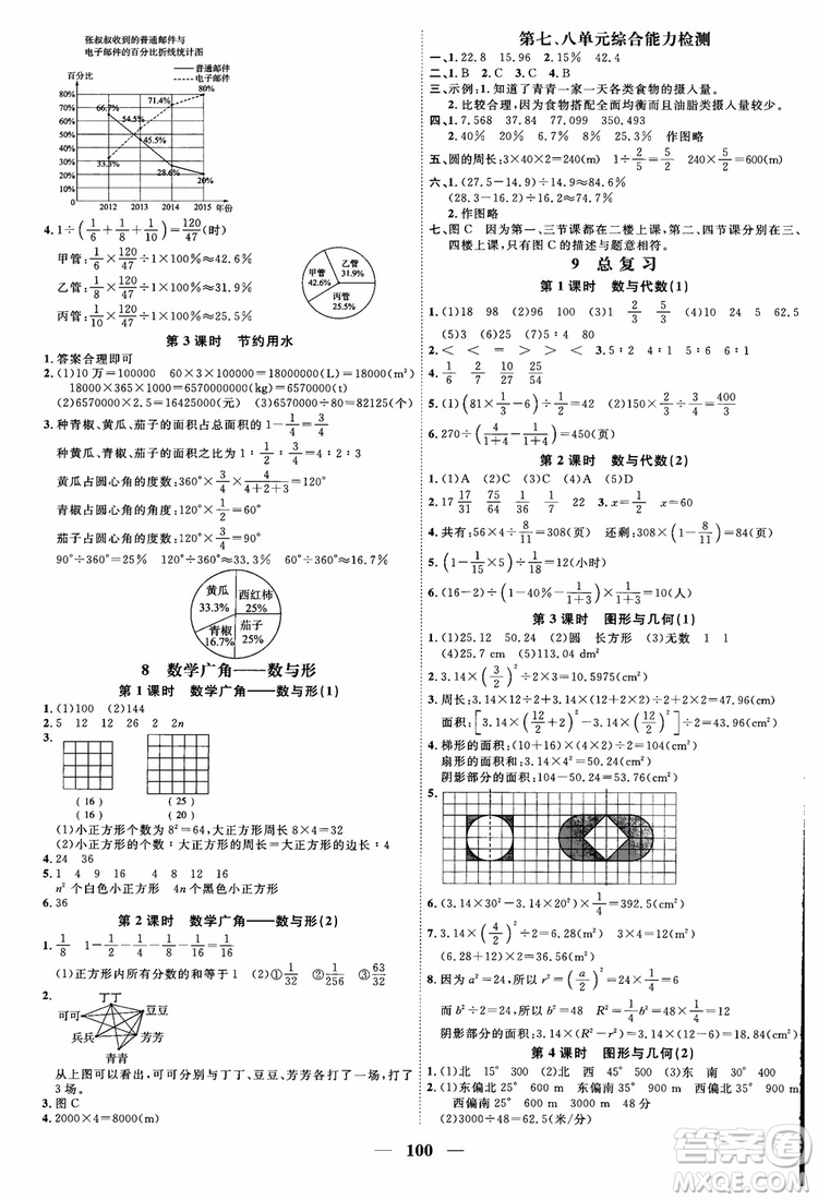 2018秋陽(yáng)光同學(xué)六年級(jí)上冊(cè)數(shù)學(xué)課時(shí)優(yōu)化作業(yè)人教版RJ參考答案