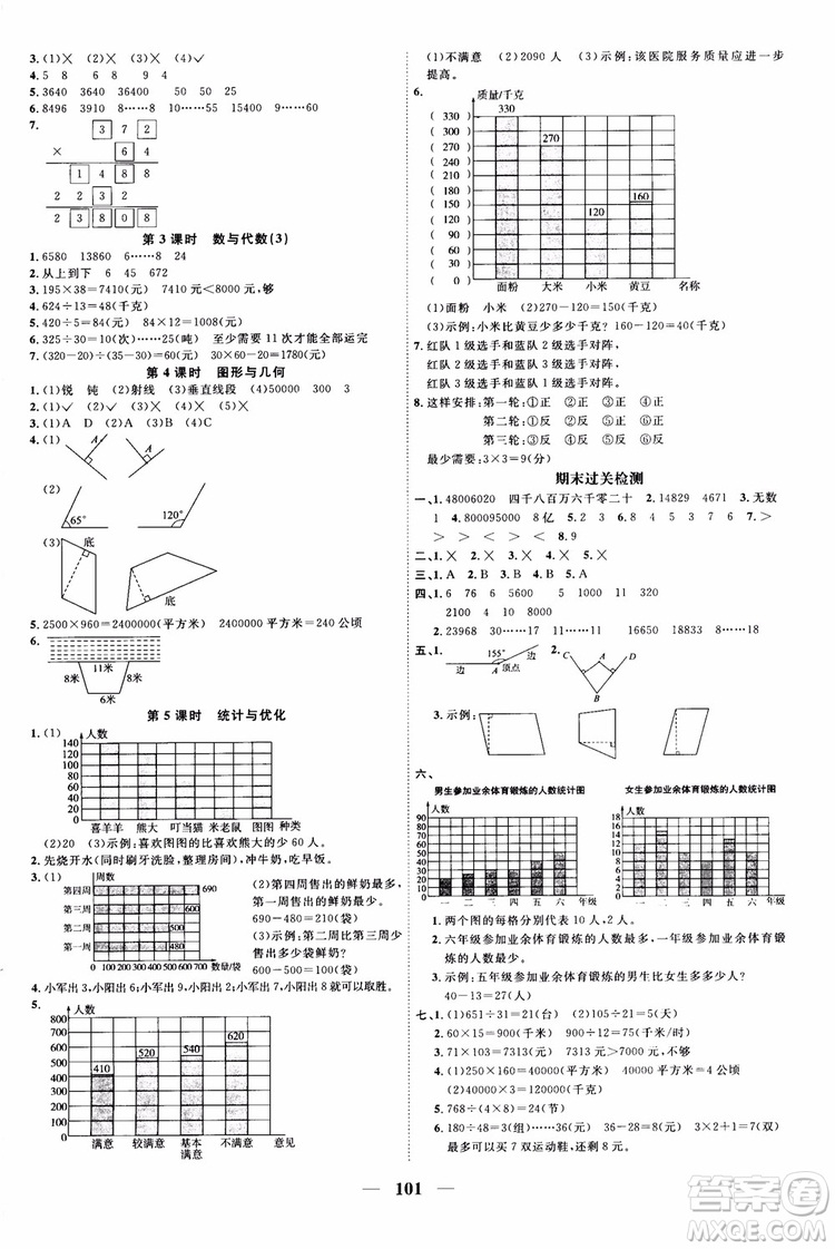 2018秋陽光同學四年級上冊數(shù)學課時優(yōu)化作業(yè)人教版RJ參考答案