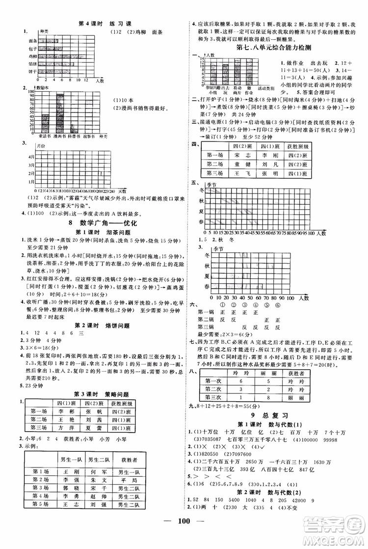 2018秋陽光同學四年級上冊數(shù)學課時優(yōu)化作業(yè)人教版RJ參考答案