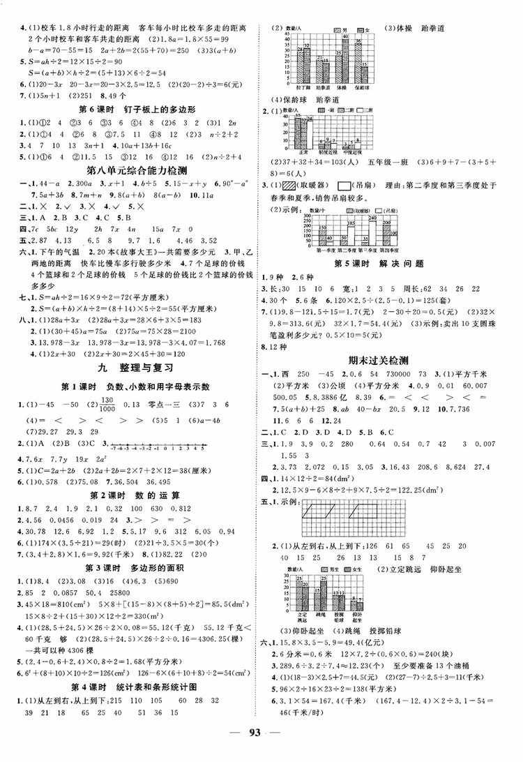 2018秋陽光同學(xué)課時優(yōu)化作業(yè)五年級上數(shù)學(xué)SJ蘇教版參考答案