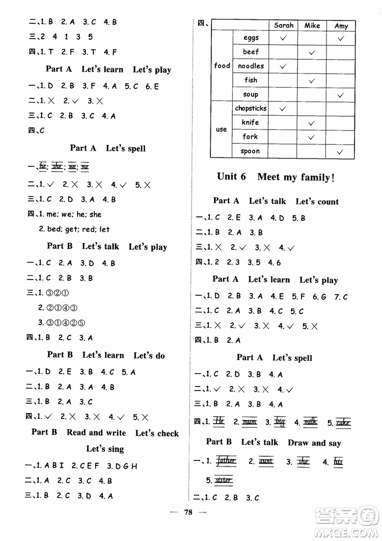 2018秋陽光同學(xué)四年級上冊英語課時優(yōu)化作業(yè)人教版RJ參考答案