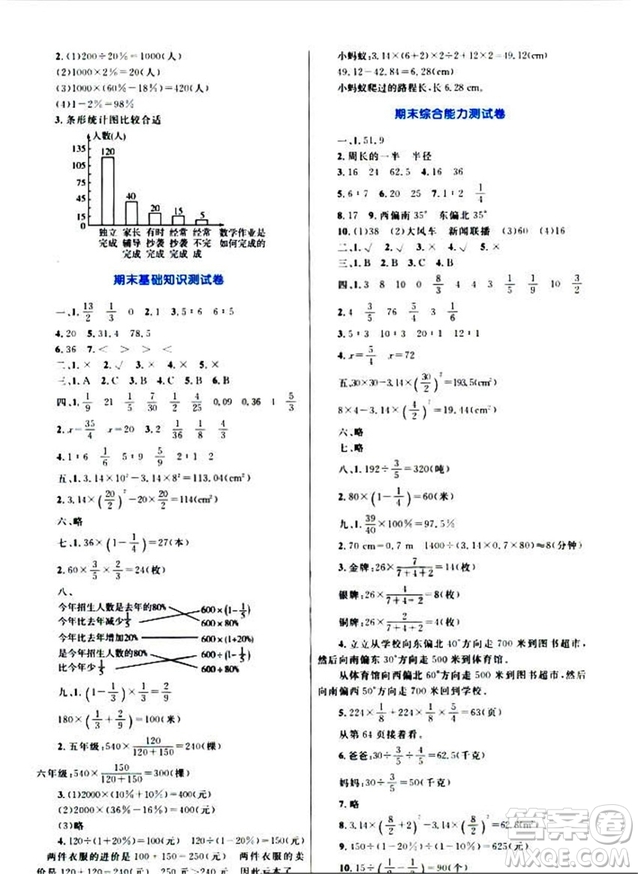 2018年新課標(biāo)小學(xué)同步學(xué)習(xí)目標(biāo)與檢測(cè)6年級(jí)數(shù)學(xué)上冊(cè)人教版答案