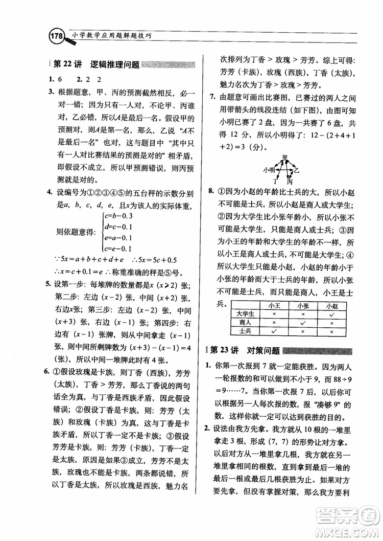 2018年小學(xué)數(shù)學(xué)應(yīng)用題解題技巧參考答案