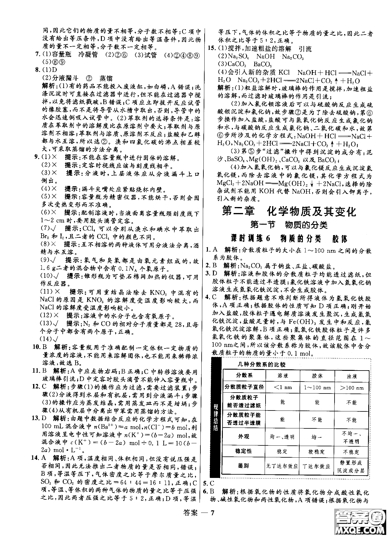 2018全新修訂高中同步測(cè)控優(yōu)化訓(xùn)練人教版化學(xué)必修1參考答案