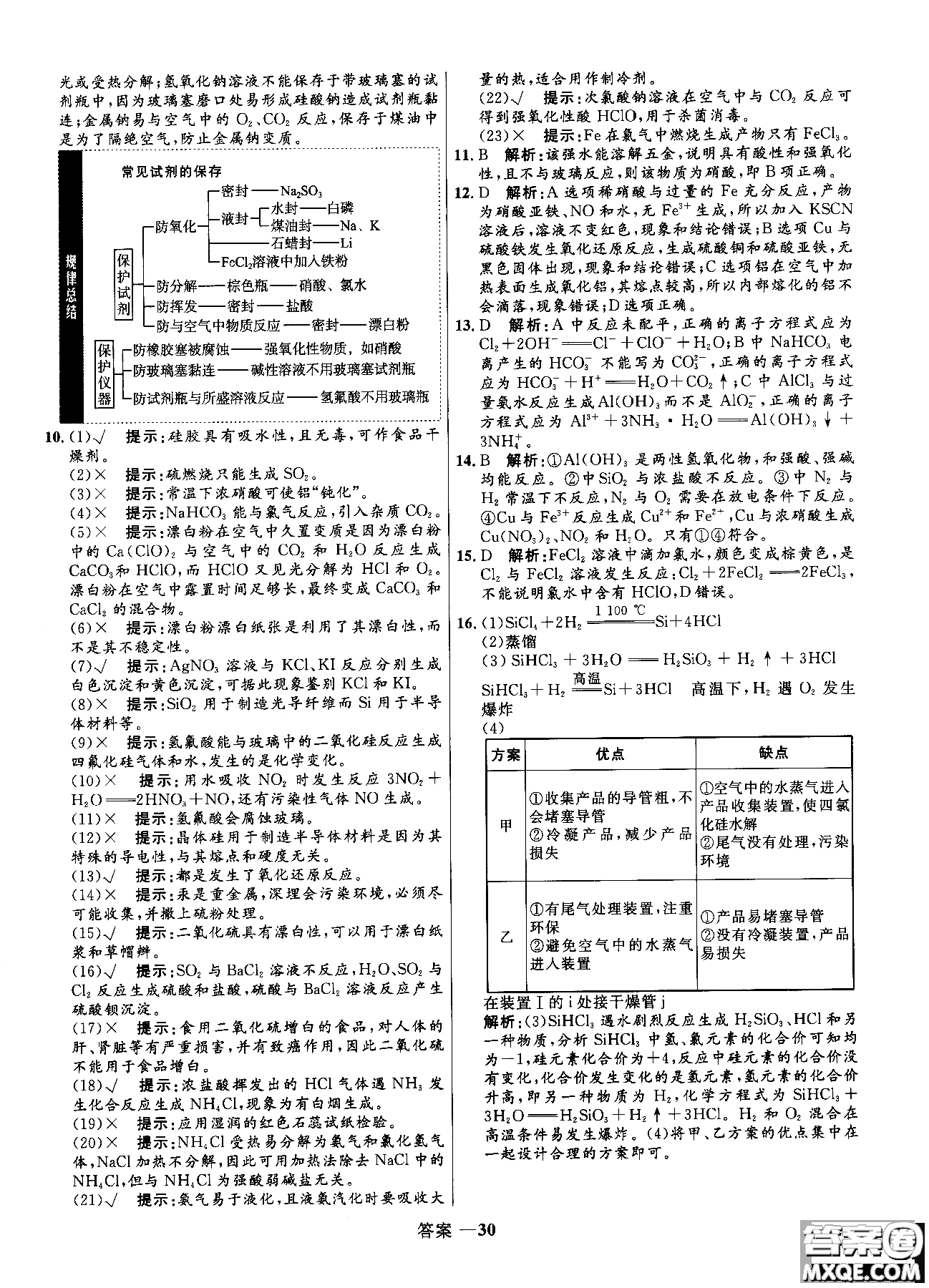 2018全新修訂高中同步測(cè)控優(yōu)化訓(xùn)練人教版化學(xué)必修1參考答案