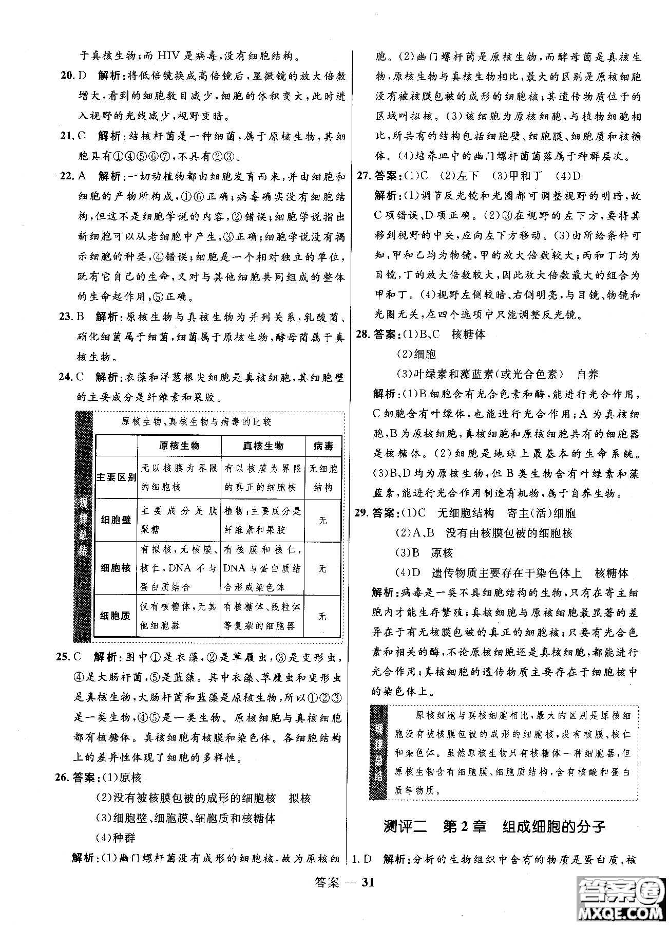 2018高中同步測控優(yōu)化訓練生物必修1人教版RJ參考答案