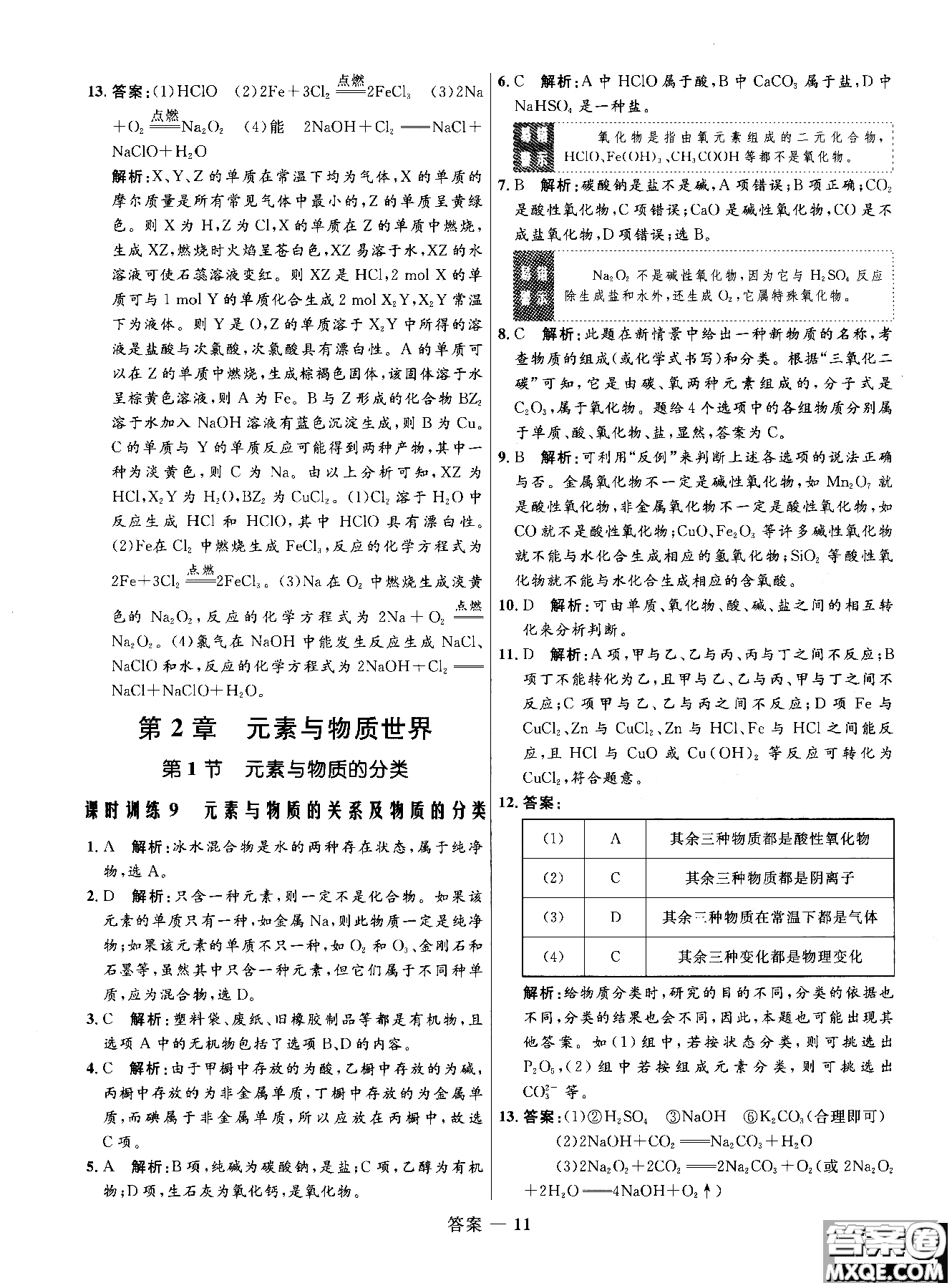 2018年高中同步測控測優(yōu)化練化學(xué)魯科版必修1參考答案