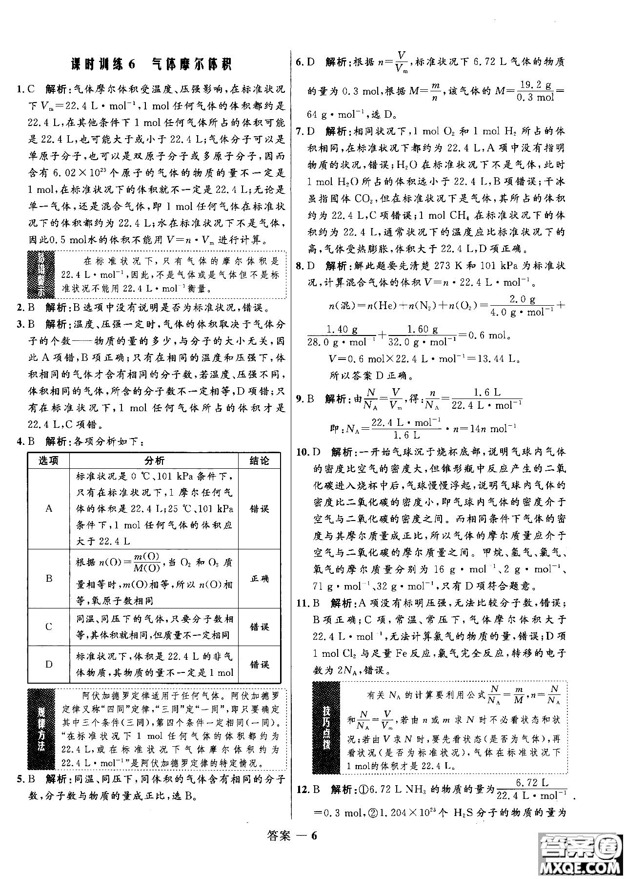 2018年高中同步測控測優(yōu)化練化學(xué)魯科版必修1參考答案