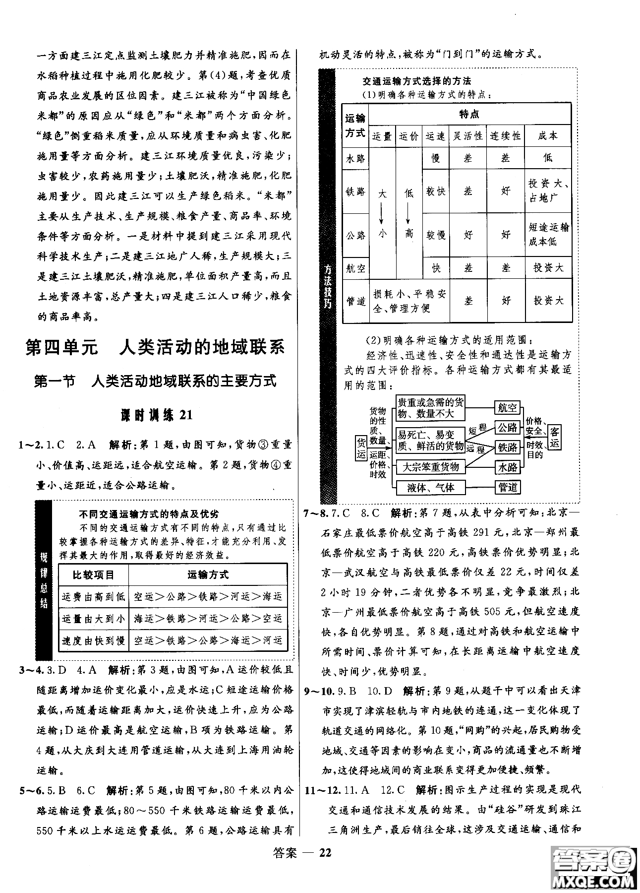 2018年志鴻優(yōu)化高中同步測控優(yōu)化訓(xùn)練地理必修2魯教版參考答案