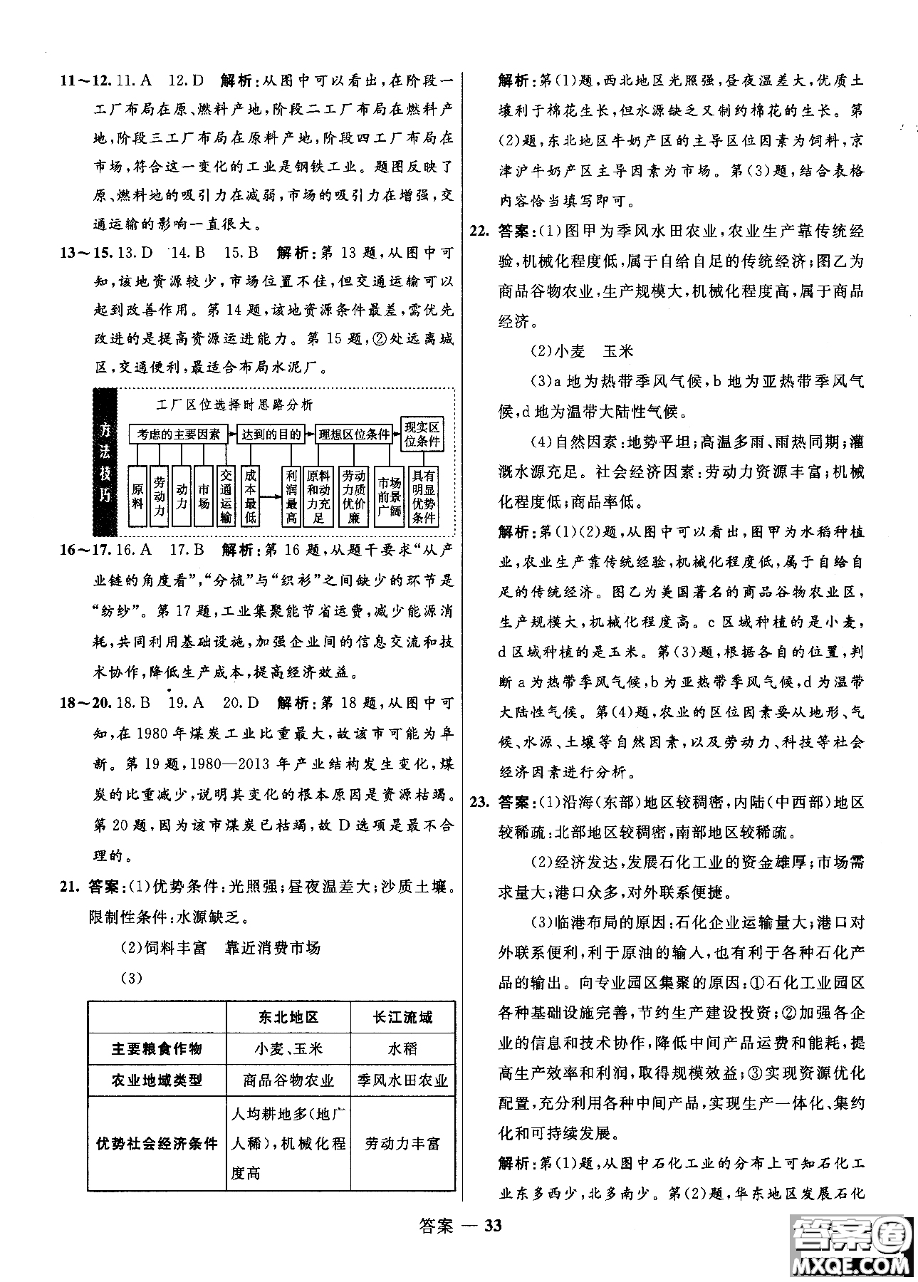 2018年志鴻優(yōu)化高中同步測控優(yōu)化訓(xùn)練地理必修2魯教版參考答案