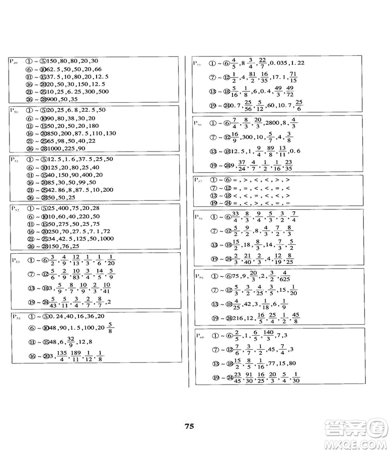 2018計(jì)算小能手口算題卡六年級(jí)上冊人教版參考答案