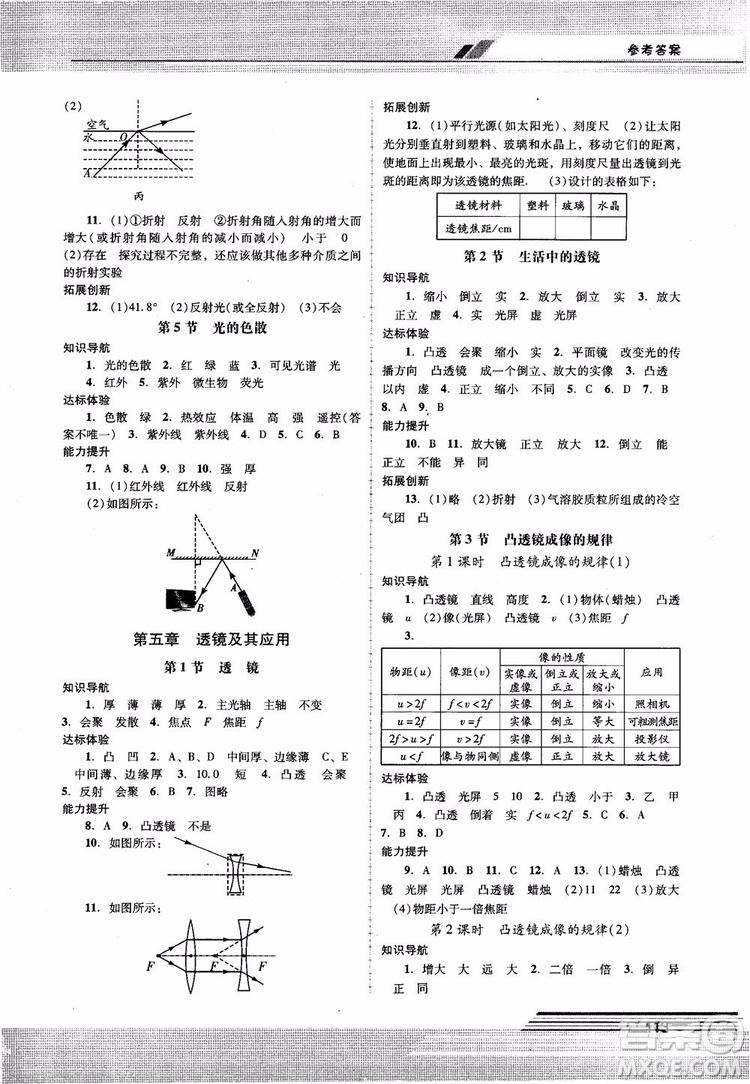 2018年新課程學(xué)習(xí)輔導(dǎo)八年級(jí)上冊(cè)物理人教版參考答案