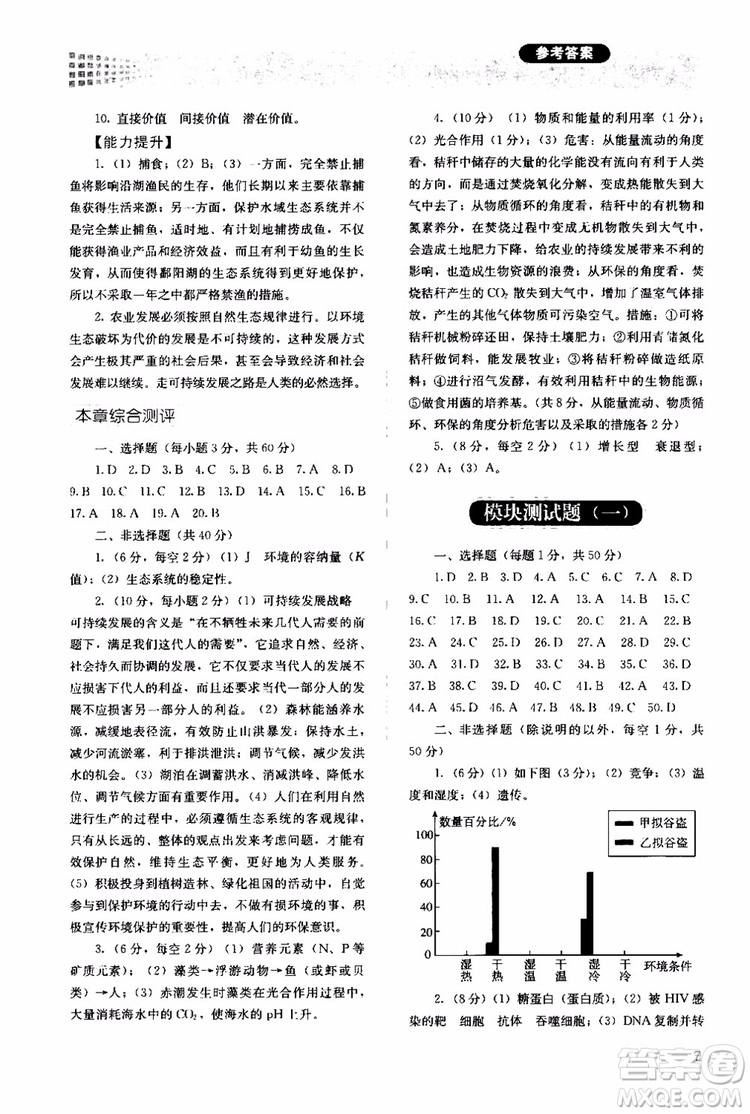 2018年同步解析與測(cè)評(píng)生物必修3穩(wěn)態(tài)與環(huán)境參考答案