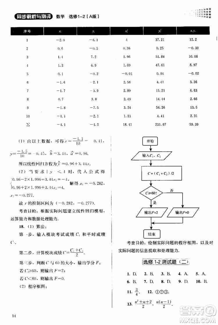 2018人教版高中金學(xué)典同步練習(xí)冊同步解析與測評數(shù)學(xué)A版選修1-2參考答案