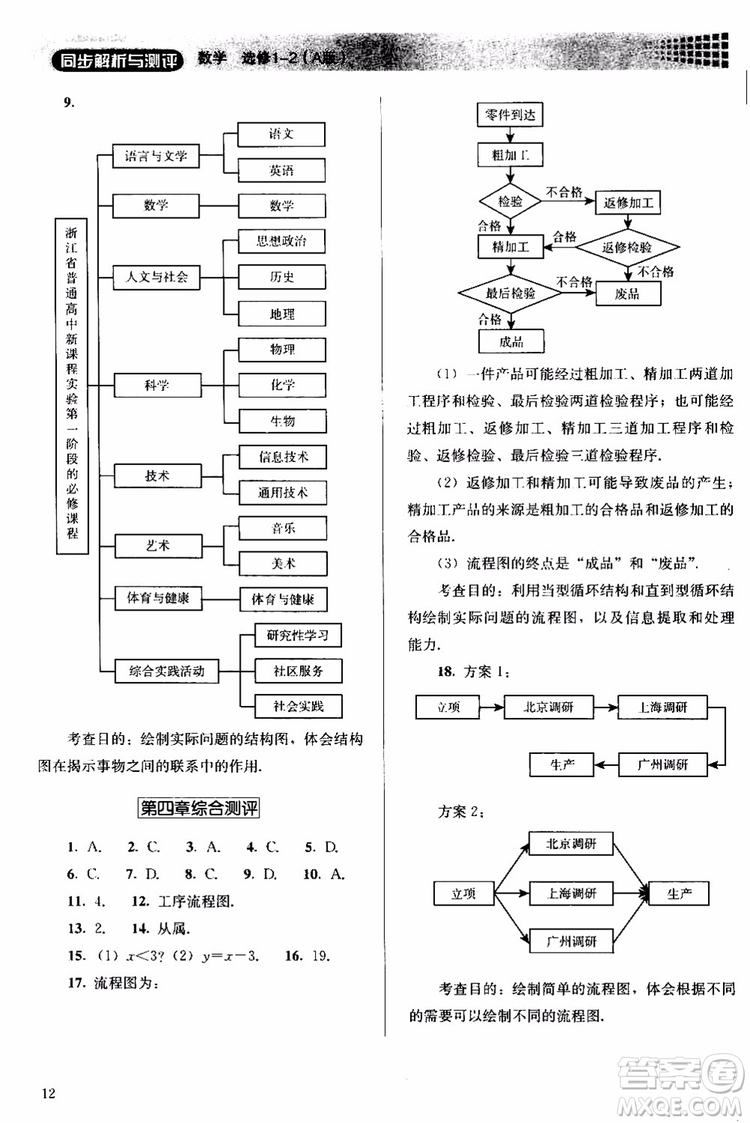 2018人教版高中金學(xué)典同步練習(xí)冊同步解析與測評數(shù)學(xué)A版選修1-2參考答案