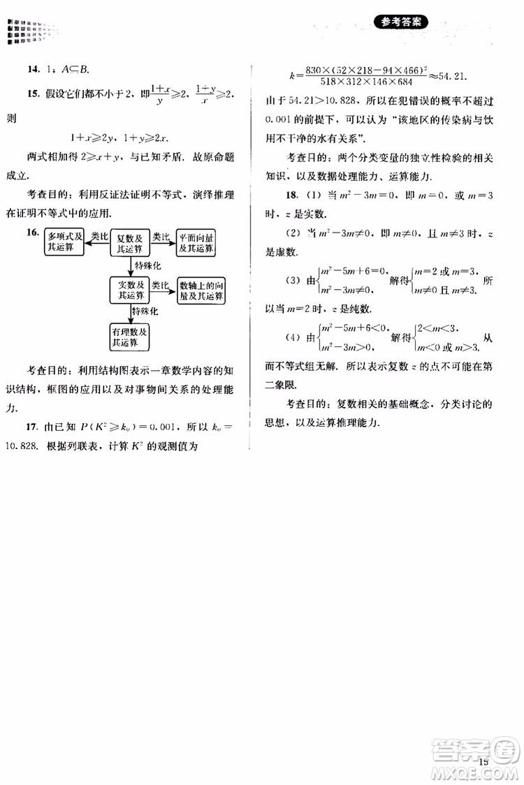 2018人教版高中金學(xué)典同步練習(xí)冊同步解析與測評數(shù)學(xué)A版選修1-2參考答案