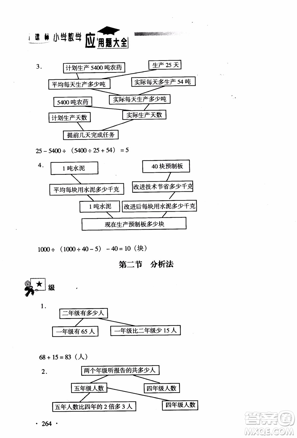 2018新課標(biāo)小學(xué)數(shù)學(xué)應(yīng)用題大全四年級(jí)參考答案