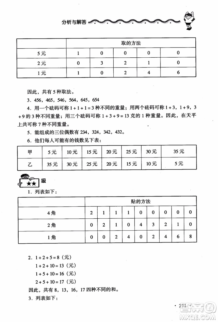 2018新課標(biāo)小學(xué)數(shù)學(xué)應(yīng)用題大全四年級(jí)參考答案