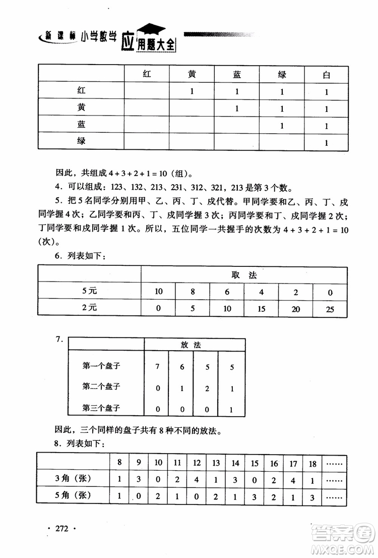 2018新課標(biāo)小學(xué)數(shù)學(xué)應(yīng)用題大全四年級(jí)參考答案