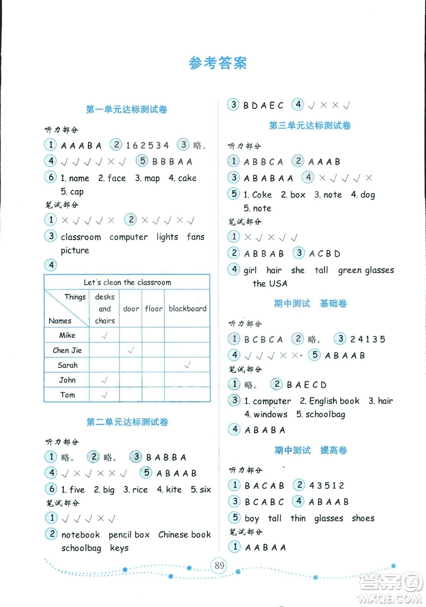 2018年金版小學(xué)英語試卷金鑰匙人教版PEP四年級上冊三年級起點(diǎn)參考答案