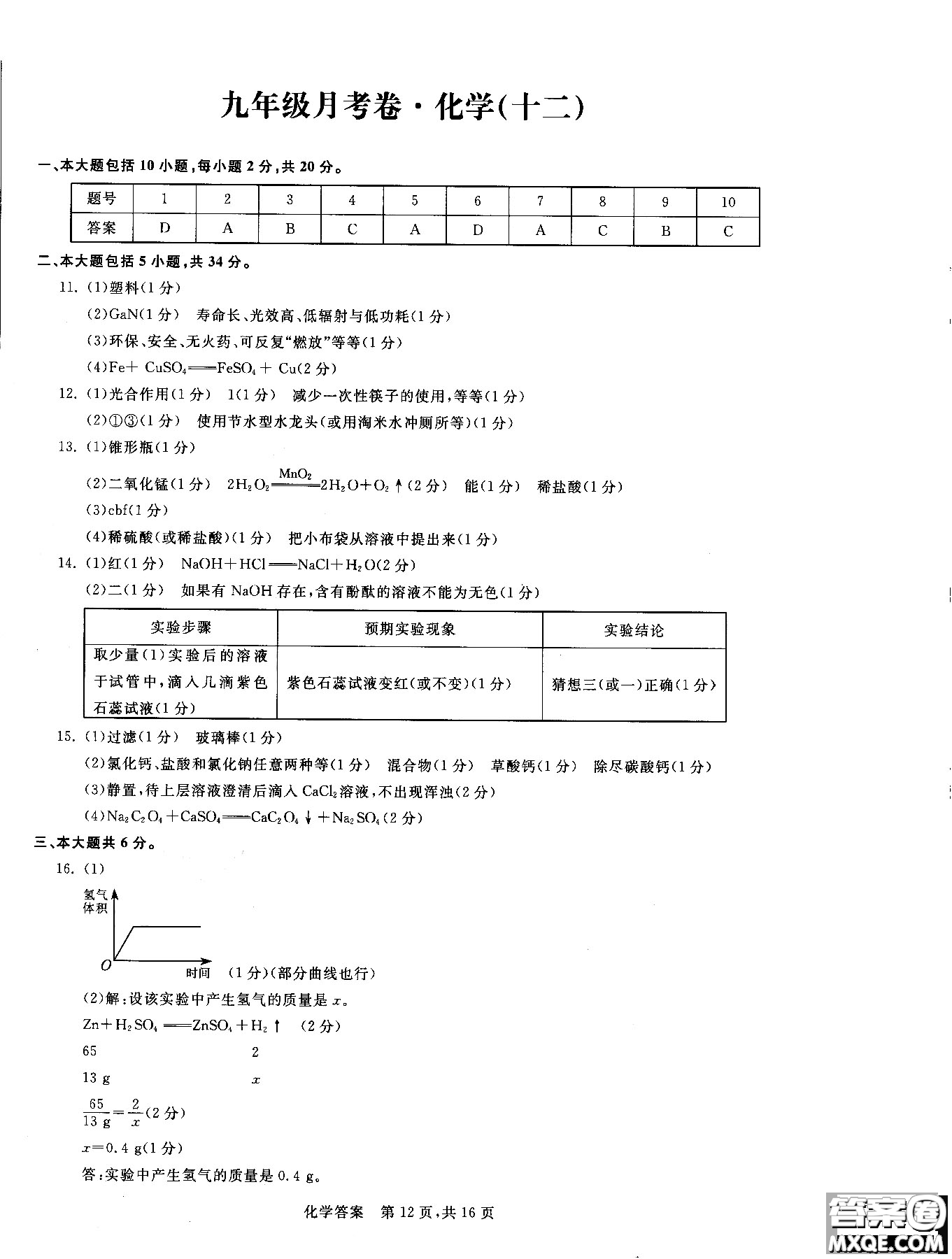 2018年優(yōu)加全能沖刺100分月考卷化學(xué)九年級(jí)全一冊(cè)參考答案