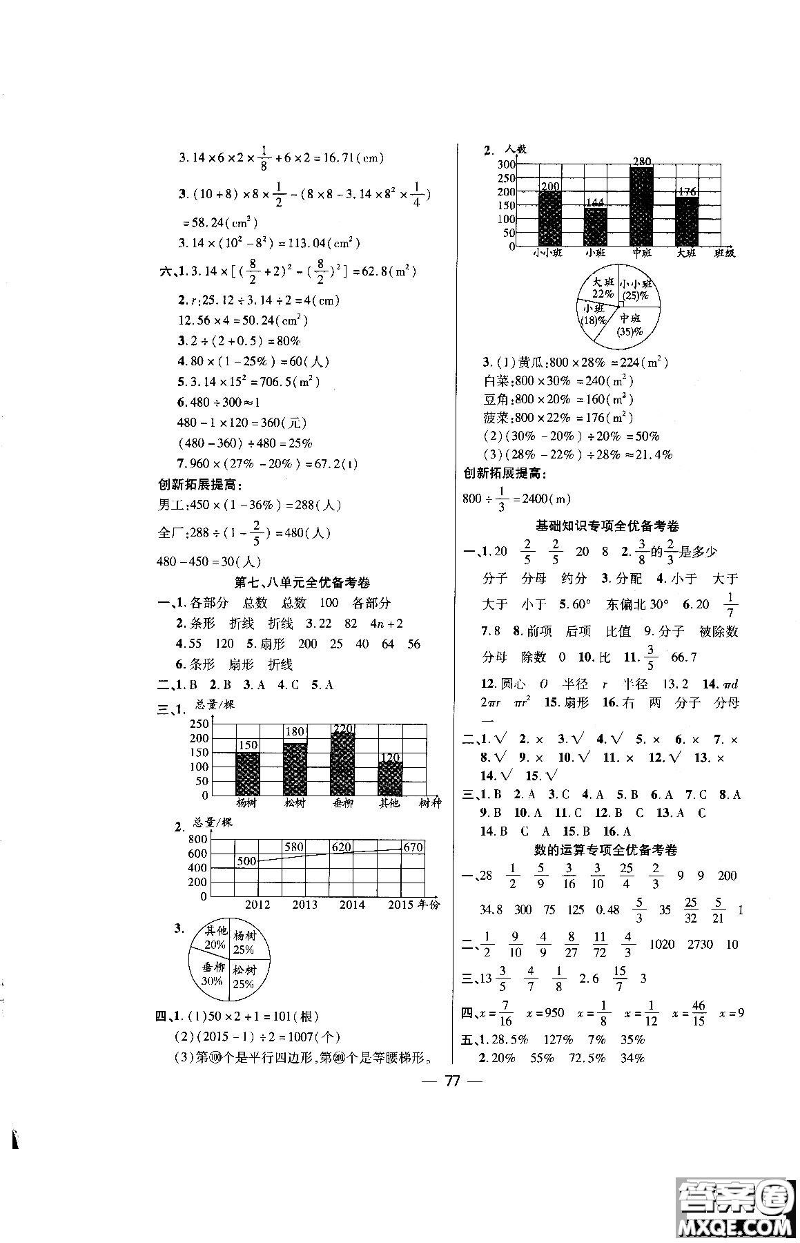 2018年全優(yōu)備考卷數(shù)學RJ人教版六年級上冊參考答案