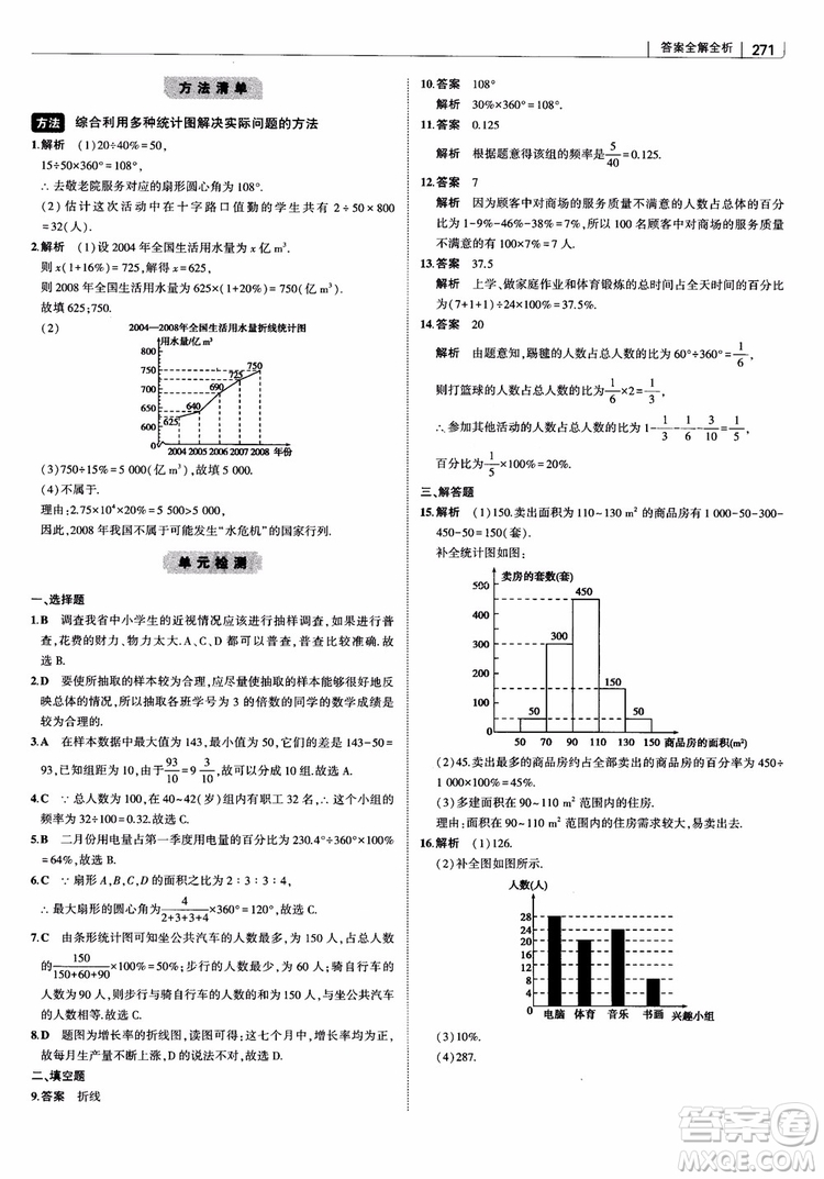 2019版初中習題化知識清單數學曲一線教輔參考答案