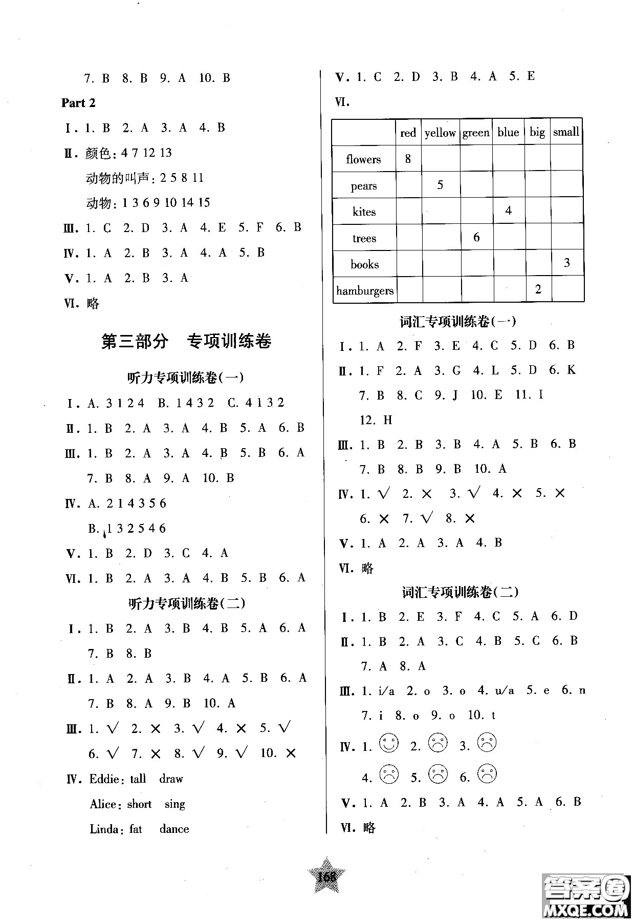 交大之星2018年一卷通關(guān)一年級第一學(xué)期英語參考答案