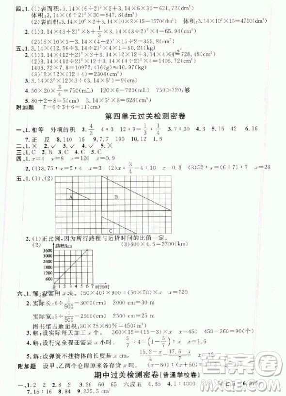 2018年陽光同學(xué)一線名師全優(yōu)好卷六年級下冊數(shù)學(xué)人教版參考答案