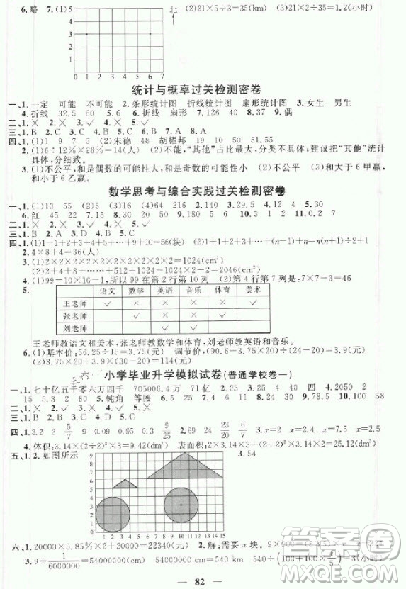 2018年陽光同學(xué)一線名師全優(yōu)好卷六年級下冊數(shù)學(xué)人教版參考答案