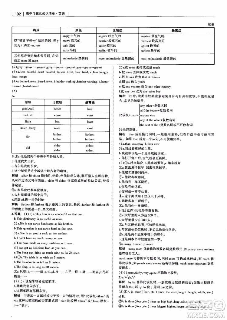 2019版曲一線科學(xué)備考高中習(xí)題化知識清單英語參考答案