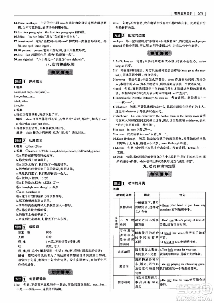 2019版曲一線科學(xué)備考高中習(xí)題化知識清單英語參考答案