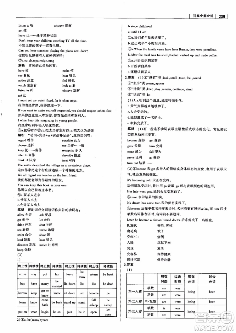 2019版曲一線科學(xué)備考高中習(xí)題化知識清單英語參考答案