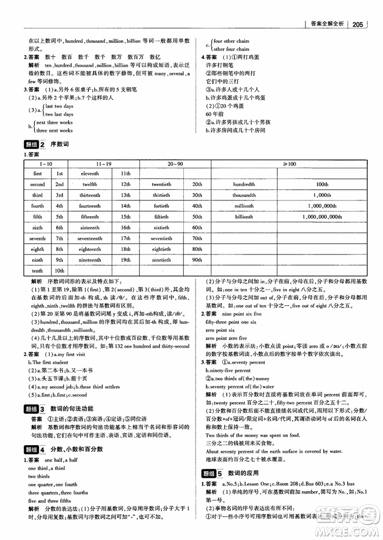 2019版曲一線科學(xué)備考高中習(xí)題化知識清單英語參考答案