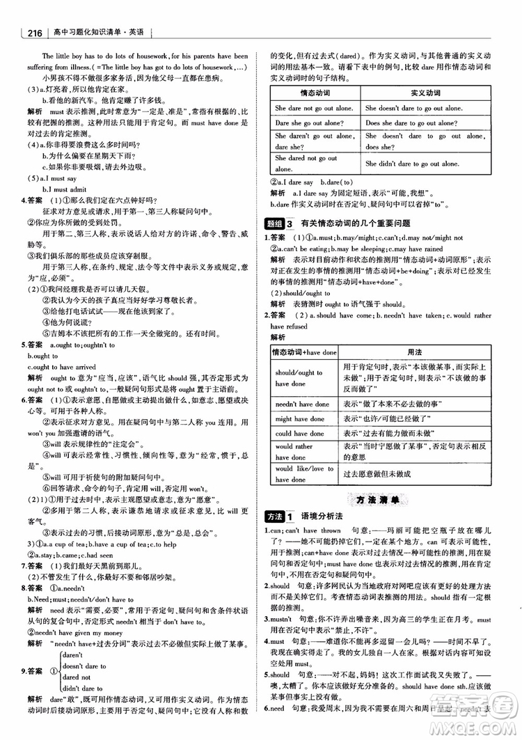 2019版曲一線科學(xué)備考高中習(xí)題化知識清單英語參考答案