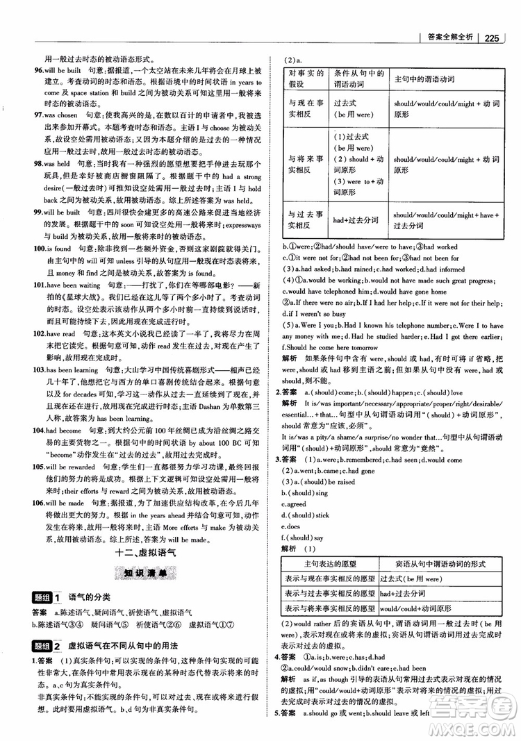 2019版曲一線科學(xué)備考高中習(xí)題化知識清單英語參考答案