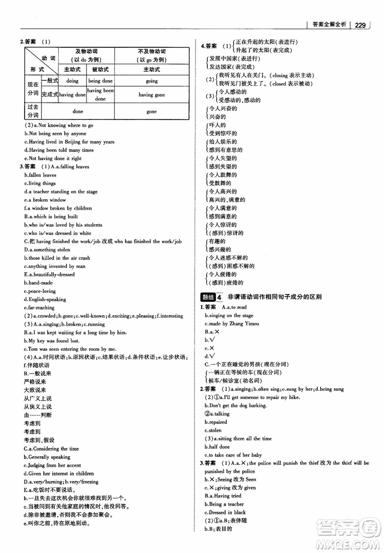 2019版曲一線科學(xué)備考高中習(xí)題化知識清單英語參考答案