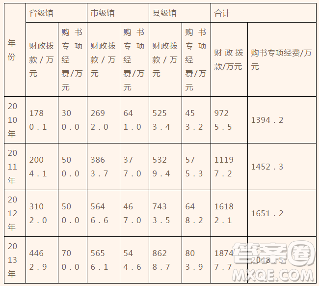 河北省承德市第一中學(xué)2019屆高三上學(xué)期第二次月考期中語文試題及答案