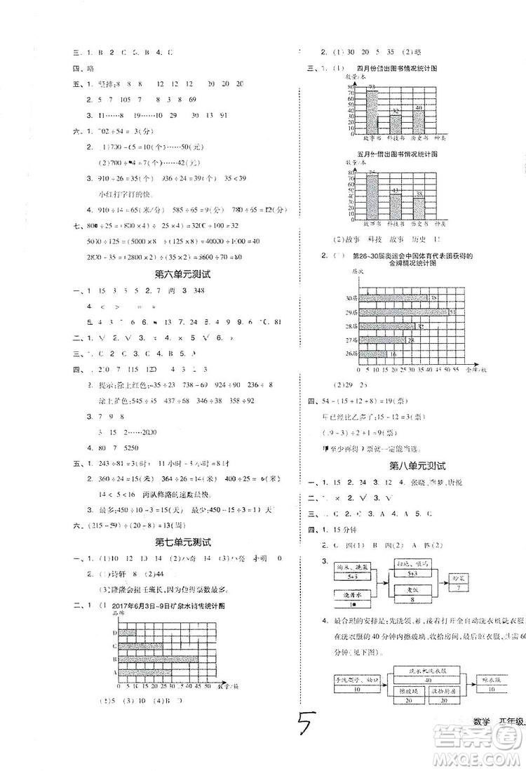 全品小復(fù)習(xí)2018數(shù)學(xué)四年級(jí)上冊(cè)人教版參考答案