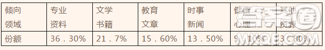 安徽省合肥一六八中學(xué)2018-2019學(xué)年高二上學(xué)期期中考試語文試卷及答案