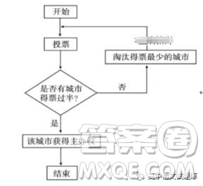 安徽省合肥一六八中學(xué)2018-2019學(xué)年高二上學(xué)期期中考試語文試卷及答案