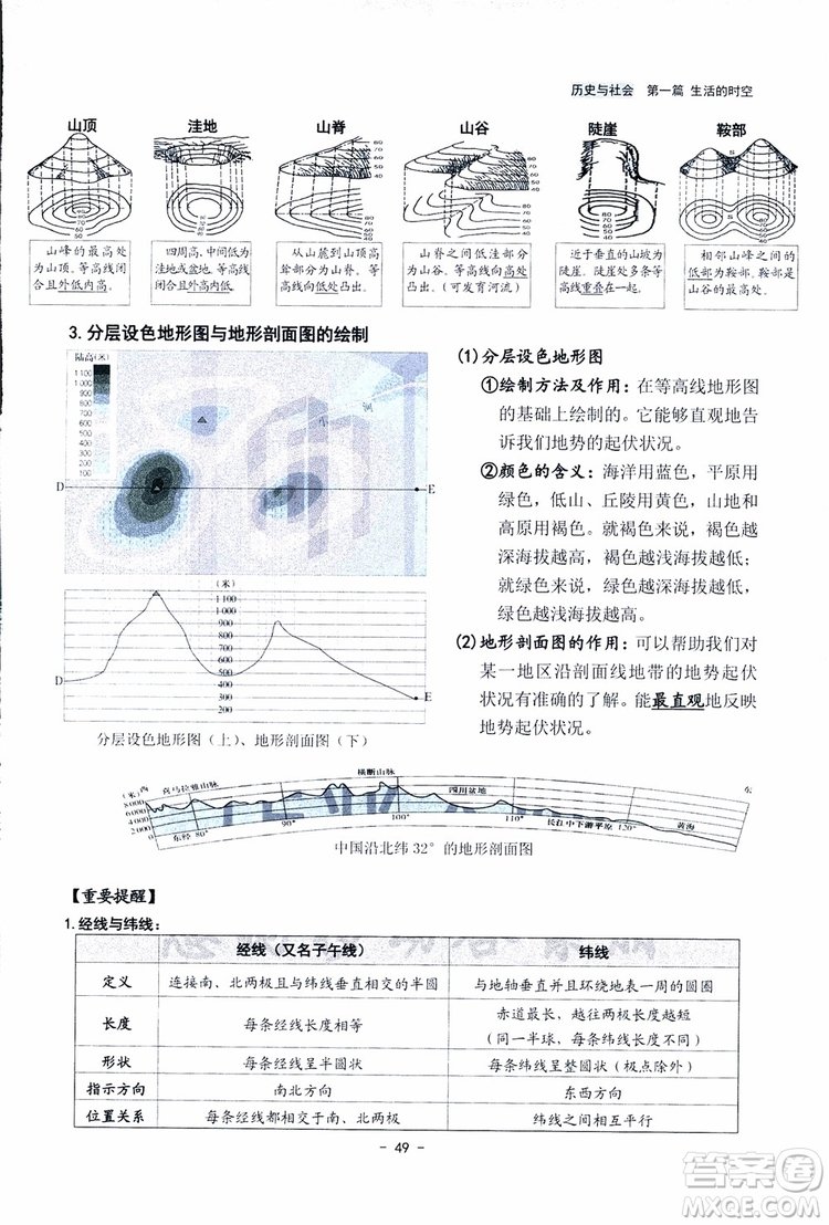 2018楊柳文化歷史與社會思想品德中考總復習學習手冊考點解讀省考點版參考答案