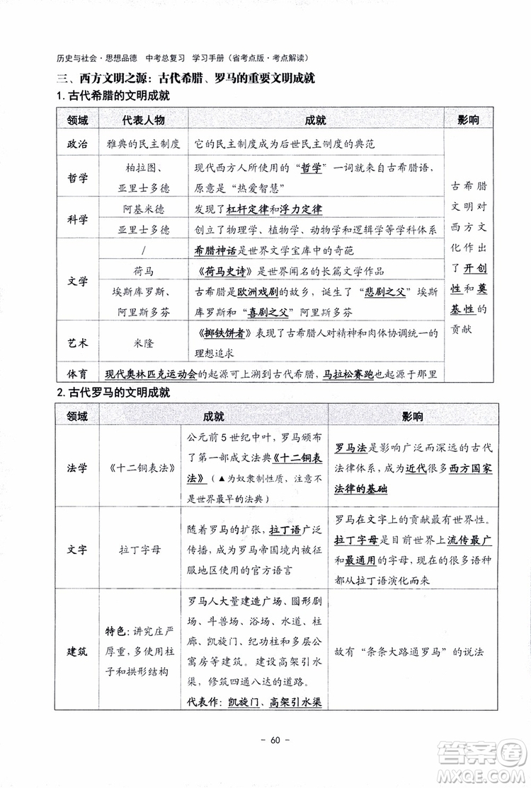 2018楊柳文化歷史與社會思想品德中考總復習學習手冊考點解讀省考點版參考答案