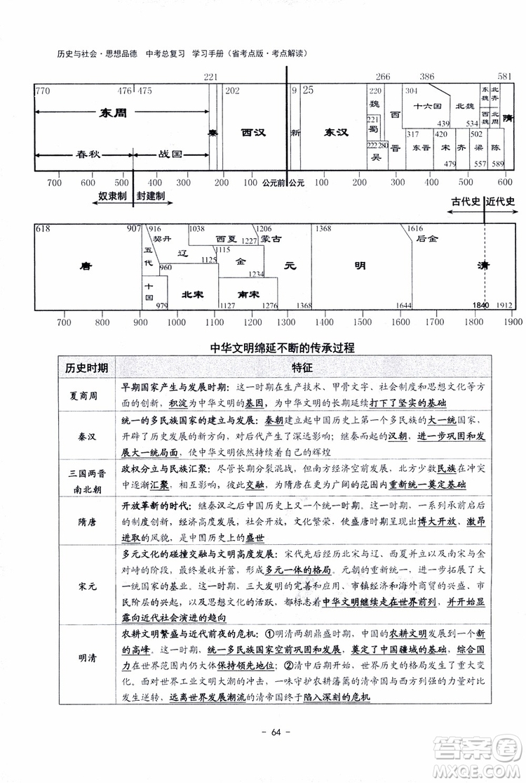 2018楊柳文化歷史與社會思想品德中考總復習學習手冊考點解讀省考點版參考答案