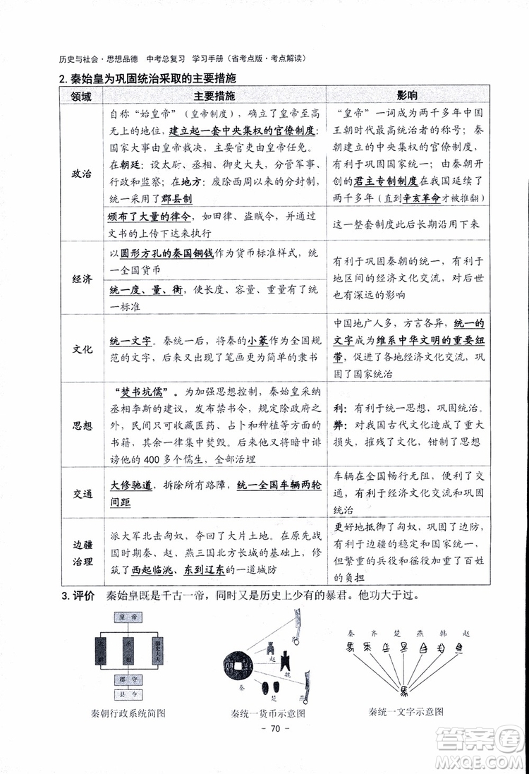 2018楊柳文化歷史與社會思想品德中考總復習學習手冊考點解讀省考點版參考答案